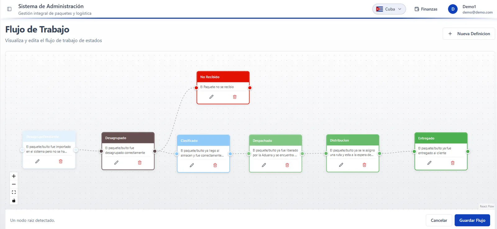 Visual workflow editor with the statuses Ungrouped, Sorted, Dispatched, Distribution, and Delivered connected to each other